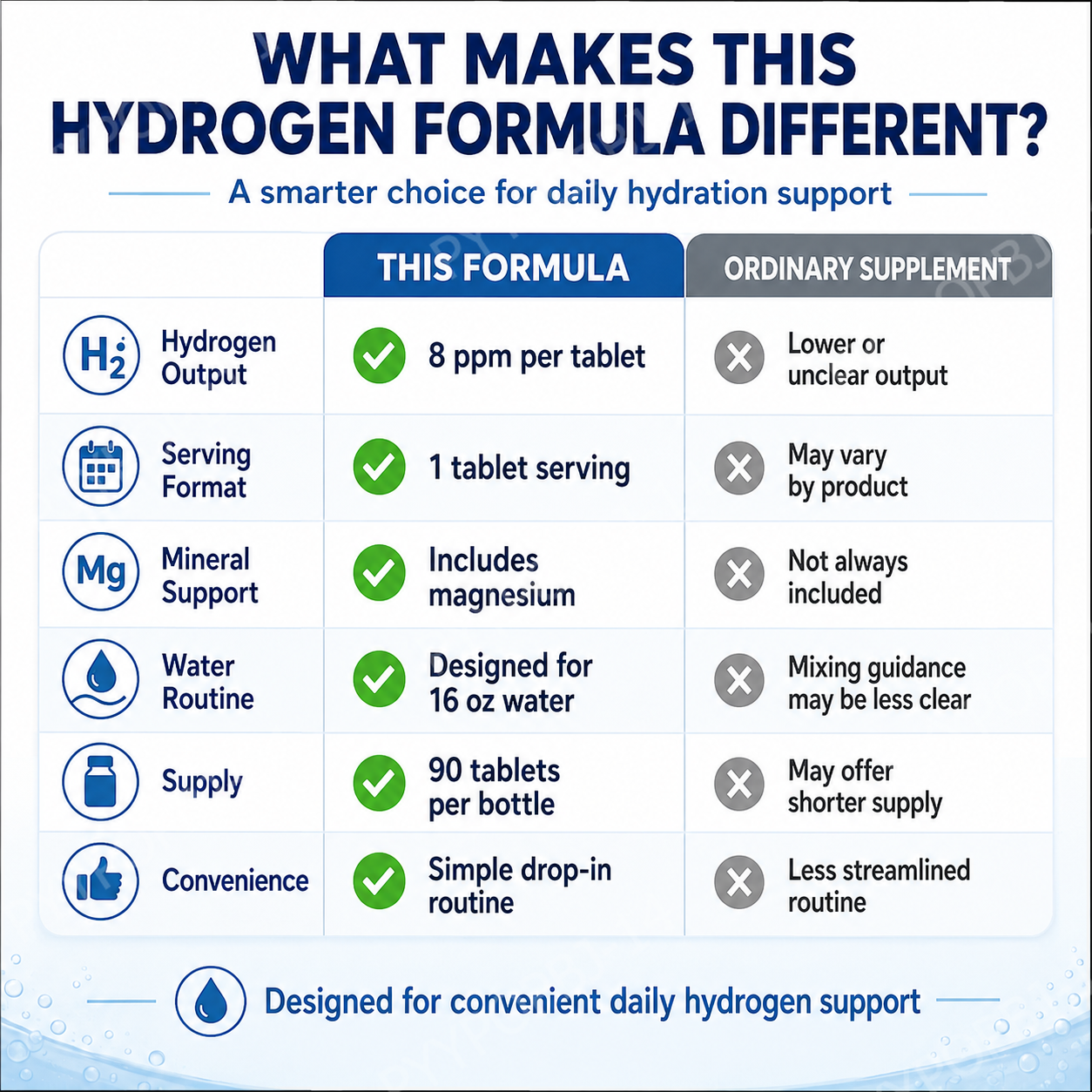 Molecular Hydrogen H2 Tablets  - Health With Wellness avaliação e preço